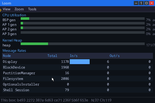 Loom statistics: per-processor load, memory, and message rates for each node